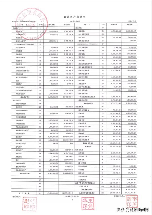 五大发电集团三季报大PK：谁是领头羊？