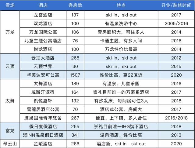 北京周边适合团建的地方