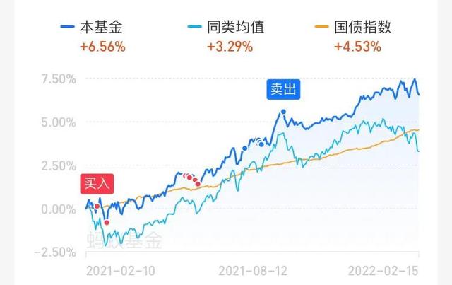 股市不好买债券基金「债券基金长期持有一定会赚钱吗」