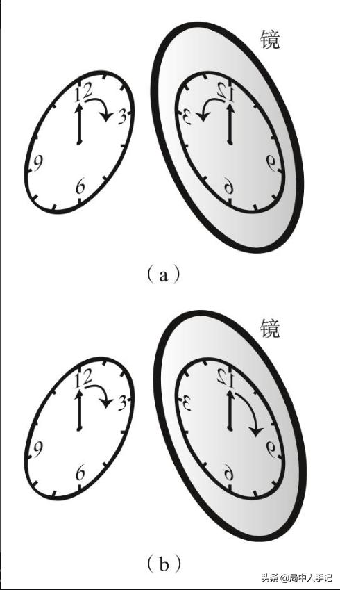 宇称不守恒与“CPT对称”