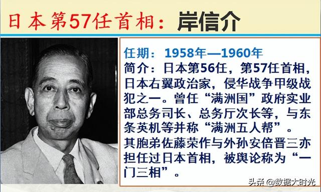 历任101位日本首相简介，谁是你心中对我们最友好的日本首相？