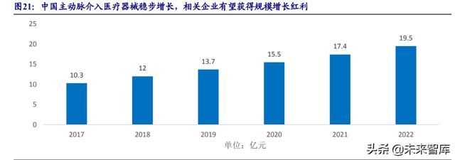 2018年医疗机械展