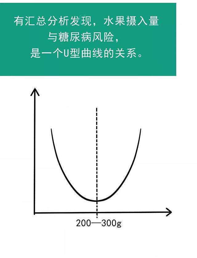 糖尿病最适宜的水果，转给有需要的糖友