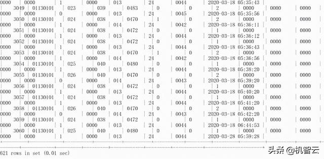 基于arduino和机智云的实验室监测系统