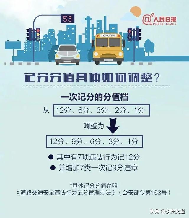 驾驶人收好！6项交通新措施4月起实施