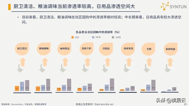 干货分享：2022年电商行业发展分析报告