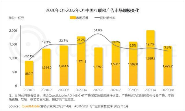 一季度互联网增长小高峰，如何抓住“下沉+中老年”的最后红利？