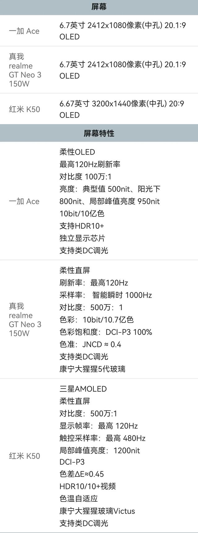 四款天玑8100新机，谁才是电竞机皇？一加Ace告诉你答案