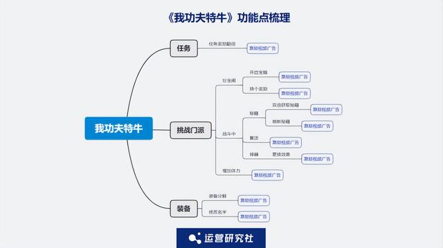 5000字深度拆解：工具类、游戏类App的商业化增长实践