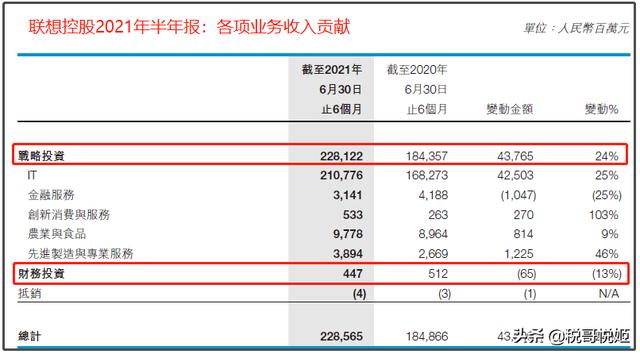 联想控股：2017年现金收购卢森堡银行，为己为国