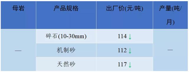 成都砂石价格表