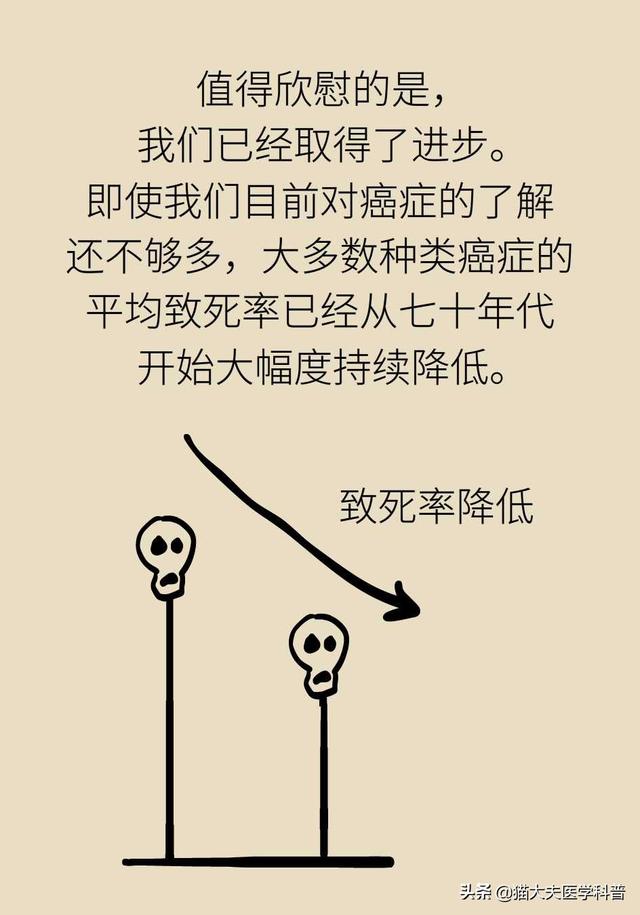 谈癌变色，这些治疗方法能够杀死癌细胞吗？