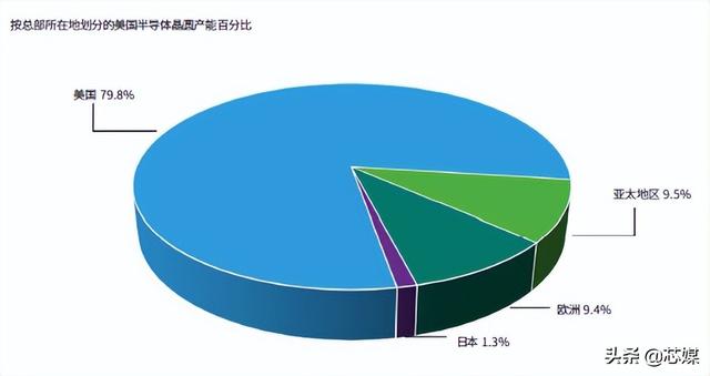 2022美国半导体行业现状（附中英文版报告）