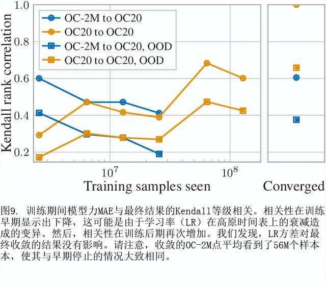 图谱网络如何适用于大型和多样化的分子系统？