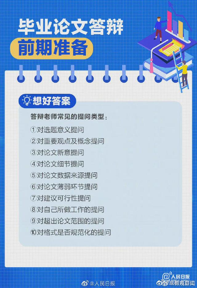 祝通过！2022届毕业生开启论文答辩模式