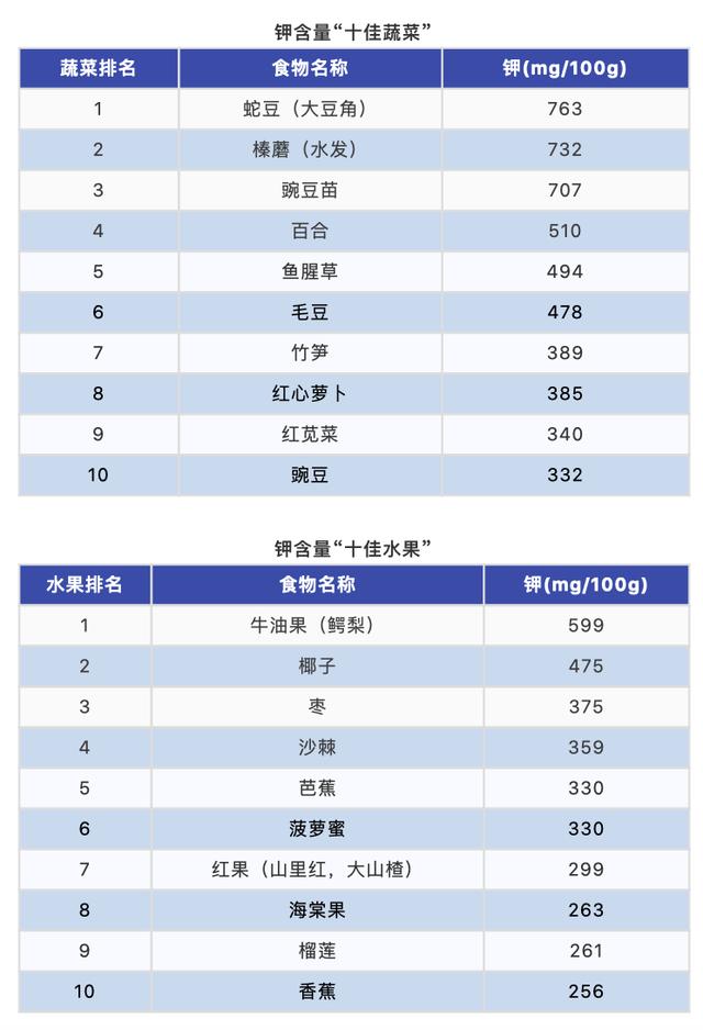 哈佛大学30年研究：每天2份水果+3份蔬菜最健康！