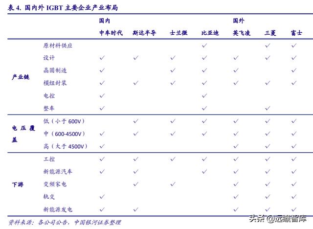 电子行业2022年度策略：能源转换、科技智能化奏响电子行业新篇章