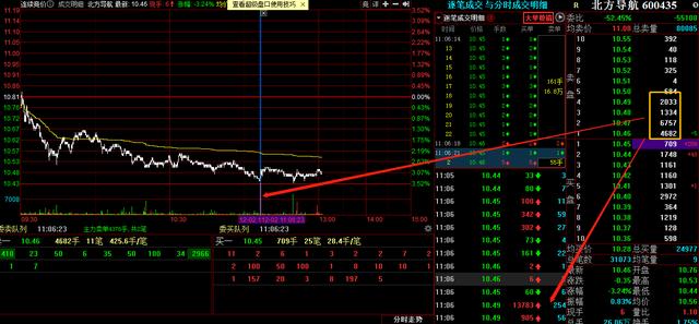 为什么下跌中仍有巨资接盘，为什么巨资接盘仍会跌？