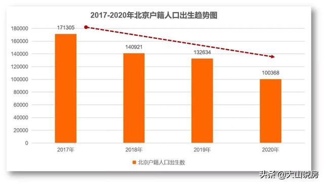 人口政策"巨变"：越来越"老"的北京城