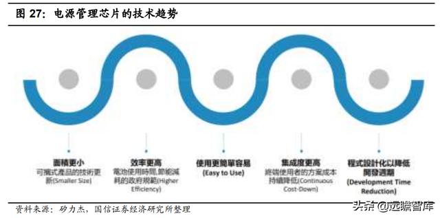 模拟芯片：连接物理与数字世界的桥梁，市场规模将超700亿美元