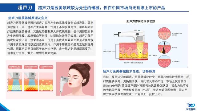 医疗机械展的调研报告