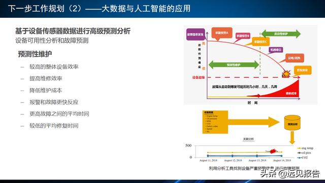 基于工业互联网应用DT AR技术的智能工厂信息系统方案（附PPT）
