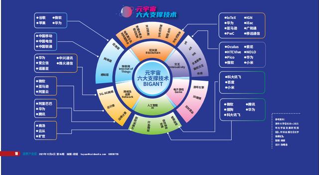 元宇宙：风口也是“虎口”