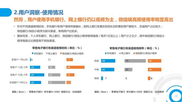 2021中国数字金融调查报告（零售数字金融、企业数字金融）
