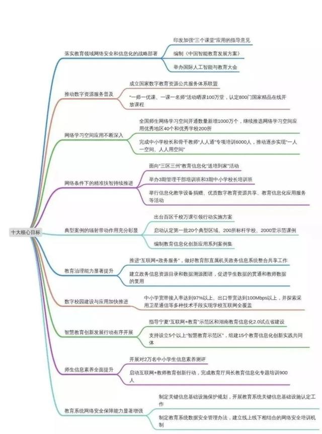幼儿园开始学编程？教育部已定下目标