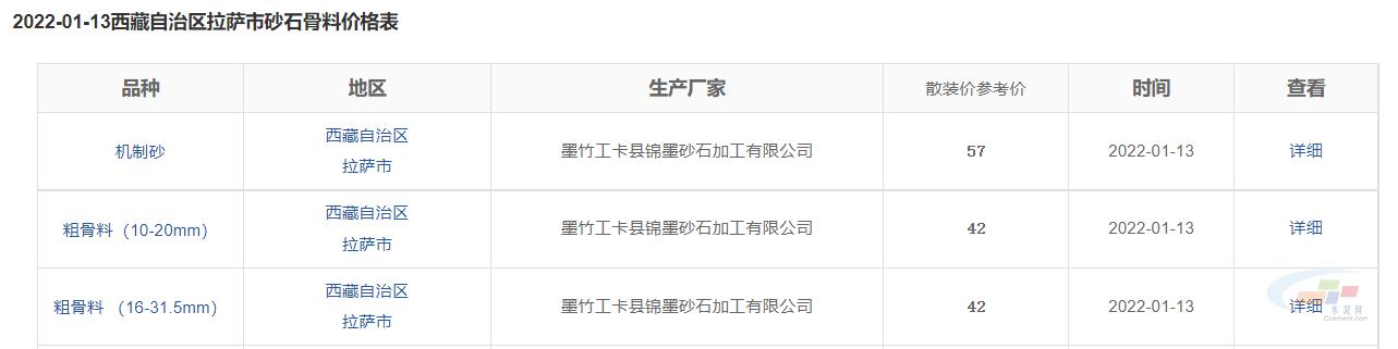 西藏砂石设备价格表