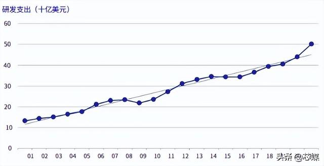 2022美国半导体行业现状（附中英文版报告）