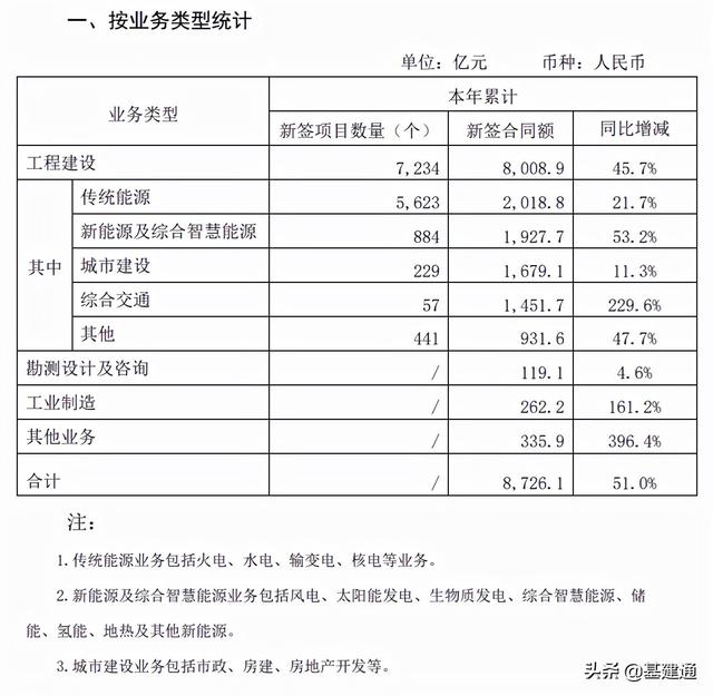 工程公司未来三年发展规划