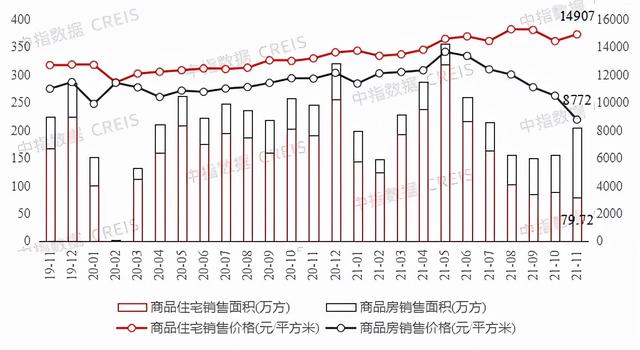 重庆房地产公司排行榜