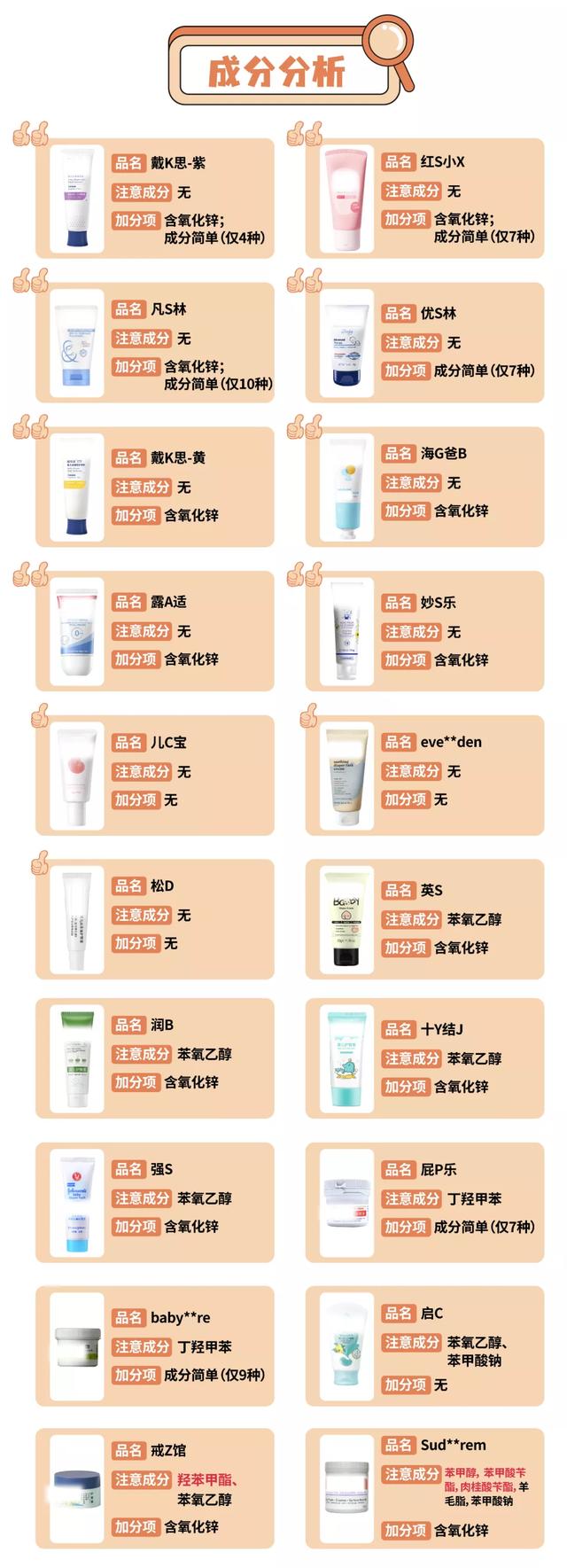 护臀膏与身体乳的区别