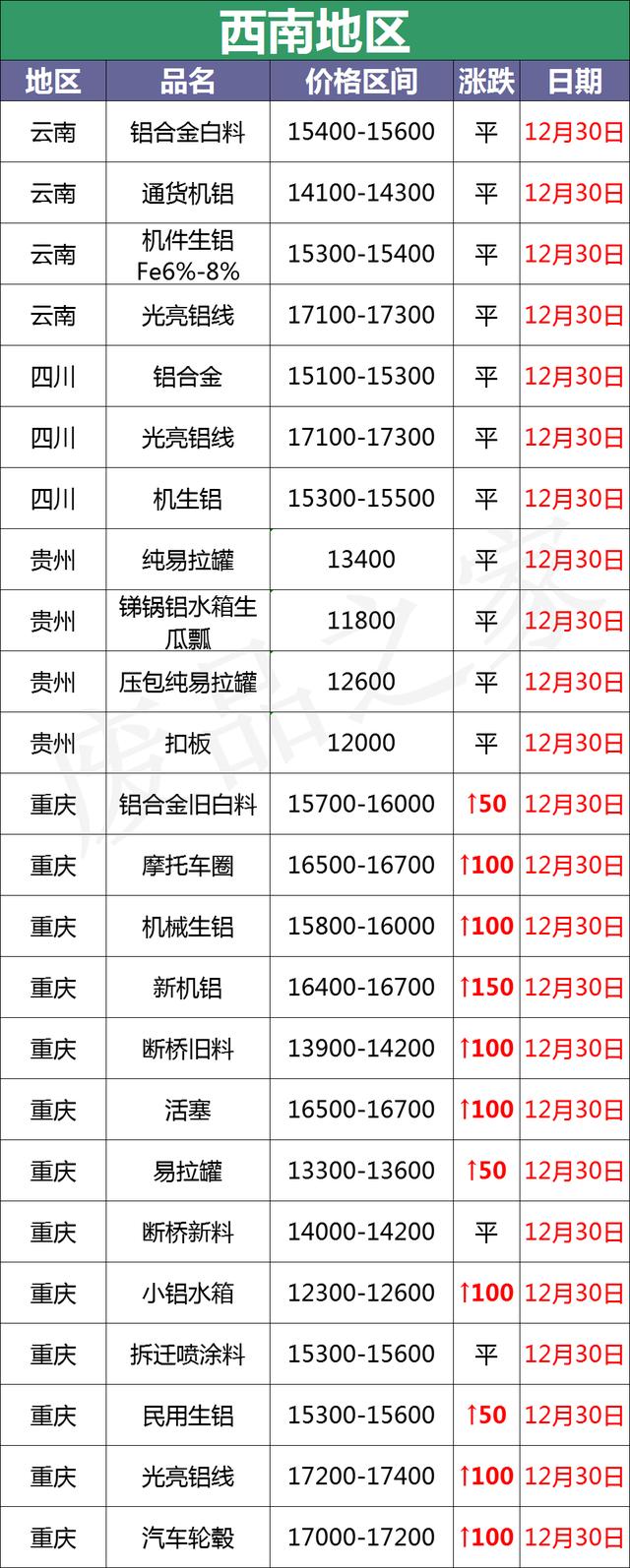 铝箔球破碎机