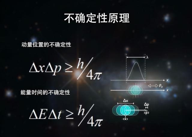 比双缝实验更恐怖，贝尔不等式检测，判断世界是否真实存在