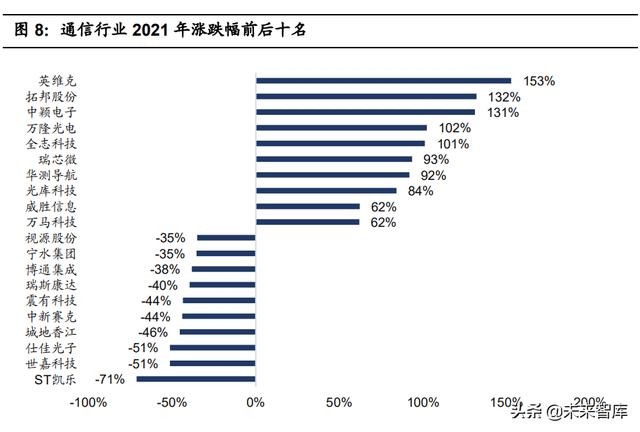 通信工程未来20年发展预测