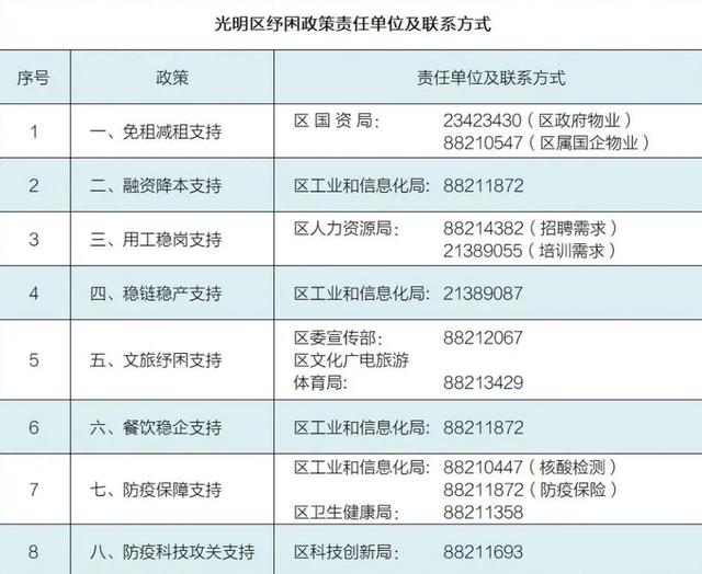 减租免租！深圳各区疫情纾困补贴如何申请？能领多少？