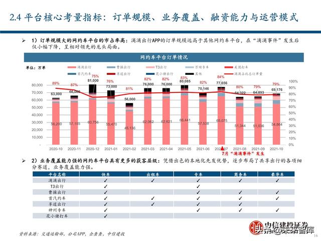 出行服务行业深度报告：后网约车时代将如何演绎？