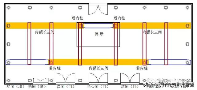 佛光寺文殊殿｜清風遠播，無二文殊是文殊