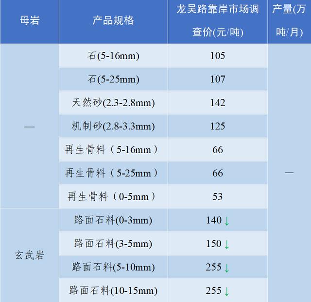 成都砂石价格表