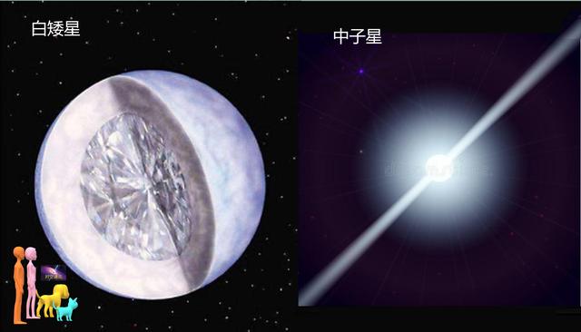 地球上什么物质密度最大，为啥没有中子星这种极高密度的物质？
