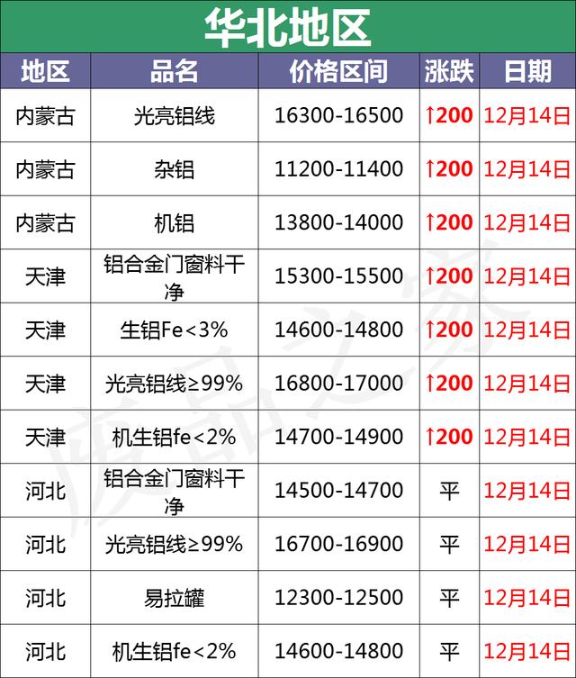 山西断桥铝破碎机批发
