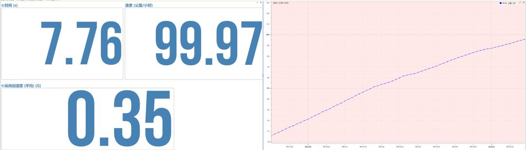 .5t和2.0l哪个动力强劲(1.5t动力好还是2.0l动力好)"