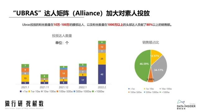抖品牌的崛起之路:复盘Ubras、珀莱雅抖音营销打法