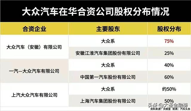 大众销量全国第一，总市值全球前三，黄渤又携捷达VS7强势来袭