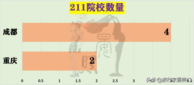 成都VS重庆，24项核心指标揭秘西部第一城花落重庆