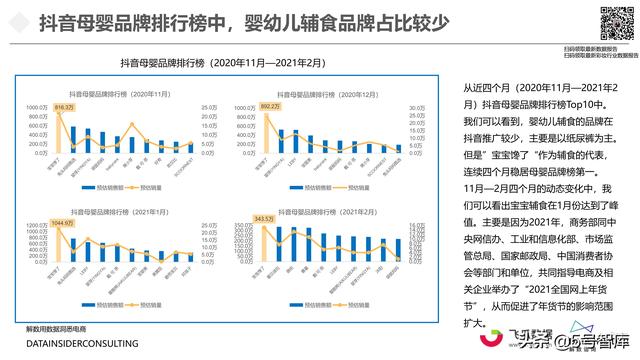 婴幼儿辅食行业全域拆解