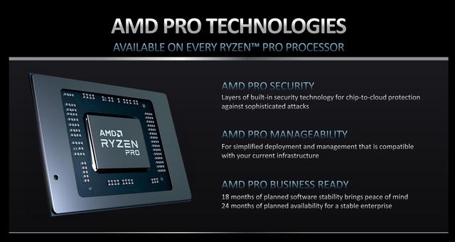 6nm先进工艺加持，锐龙PRO 6000笔记本为企业用户提供全新安全高效解决方案