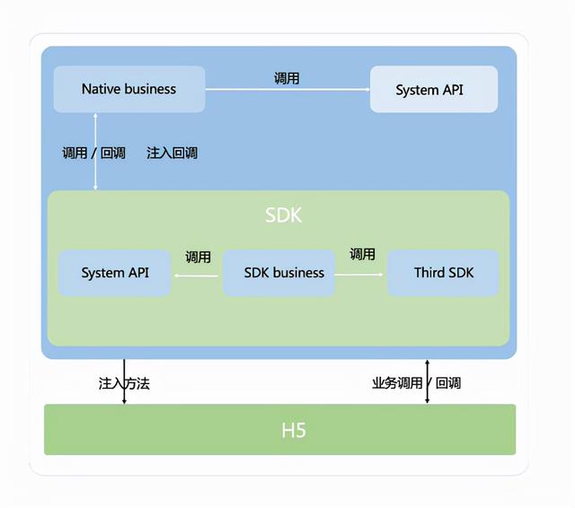 Web前端工程师实现Native APP需求，Flutter做可攻可守的混合开发